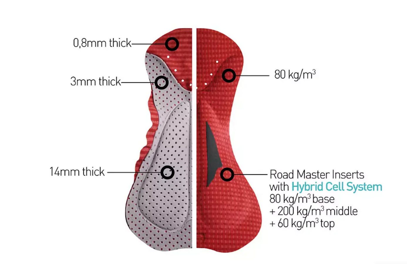 Aero road bibs - Black